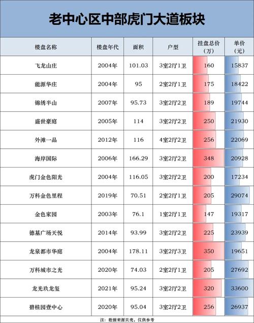 虎门房价多少钱一平方