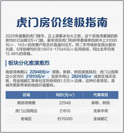 虎门房价多少钱一平方