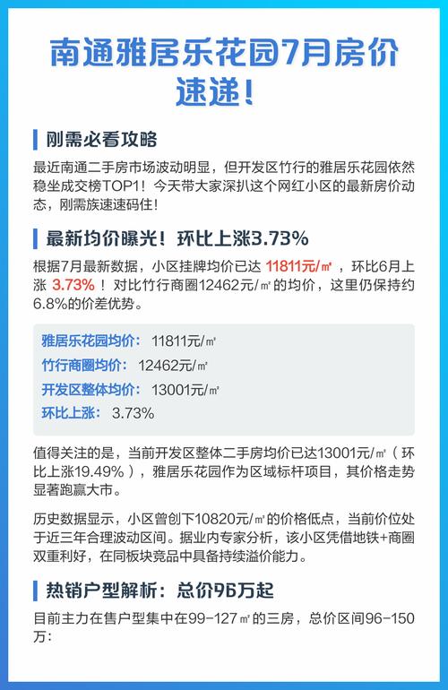 南通二手房价最新信息