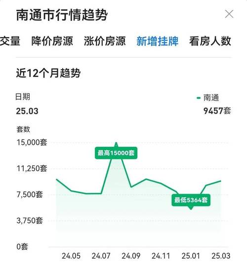 南通二手房价最新信息
