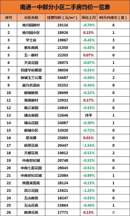 南通二手房价最新信息