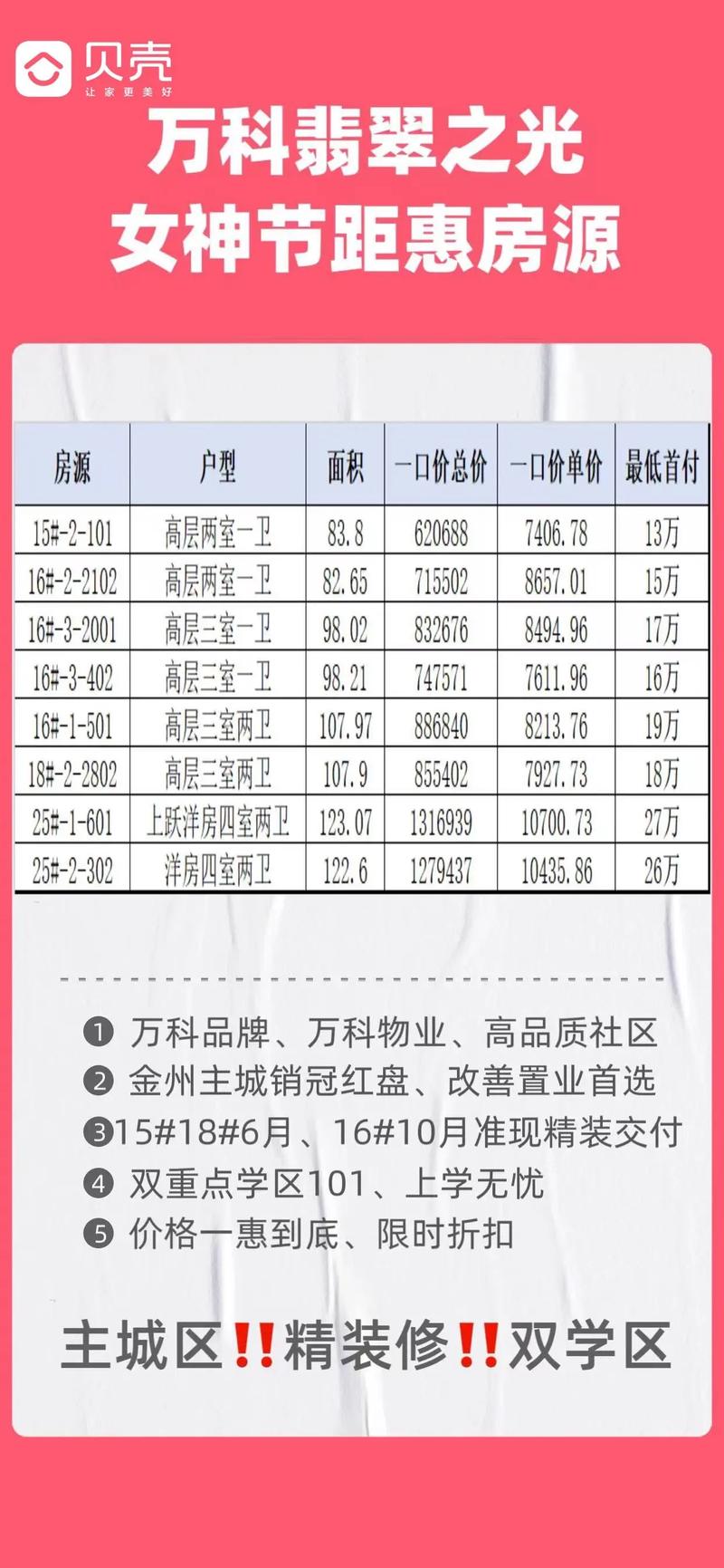 融水房价多少钱一平方