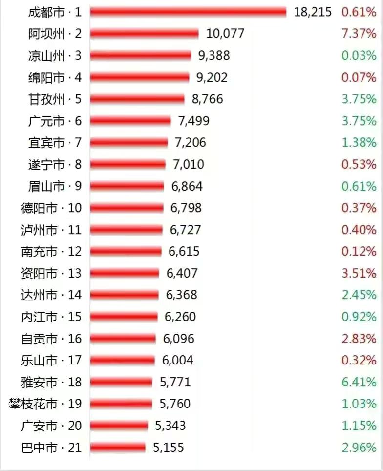 宜宾房价多少钱一平米