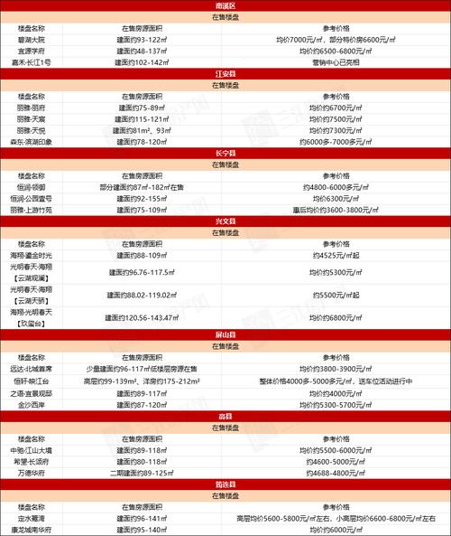 宜宾房价多少钱一平米