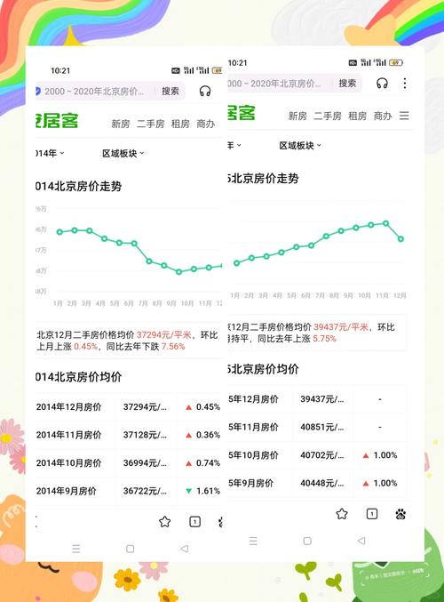 永清房价走势最新消息