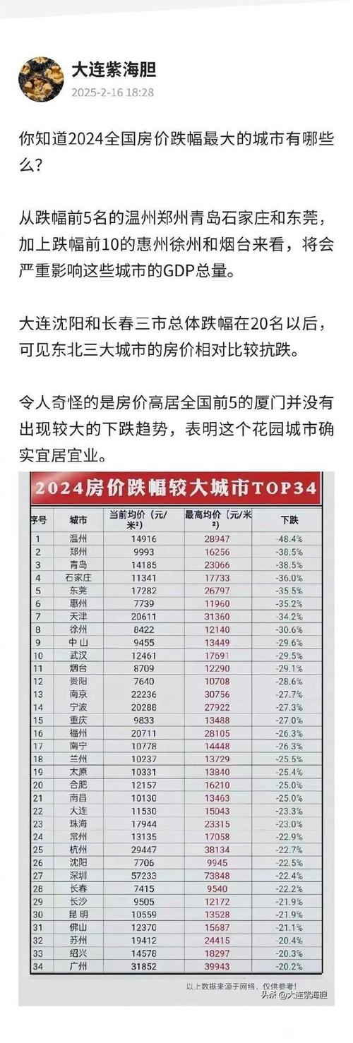 永清房价走势最新消息