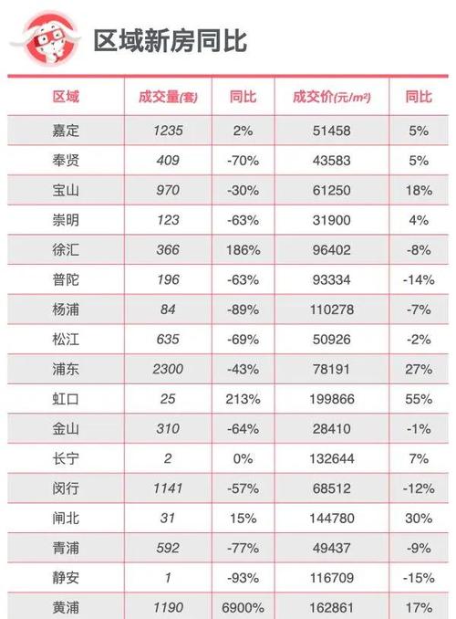 上海的房价是涨还是跌