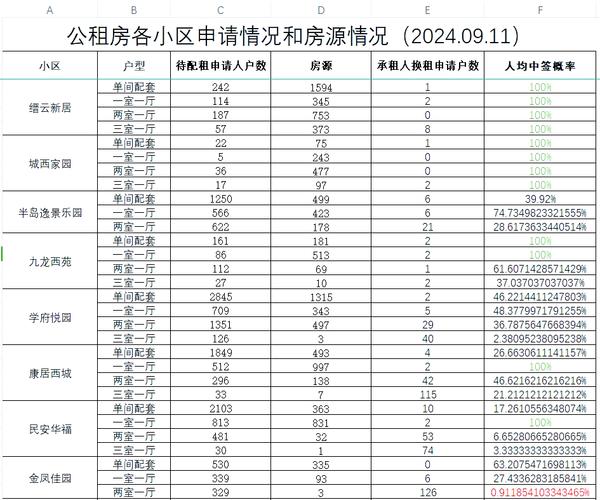 重庆公租房学府悦园最新消息