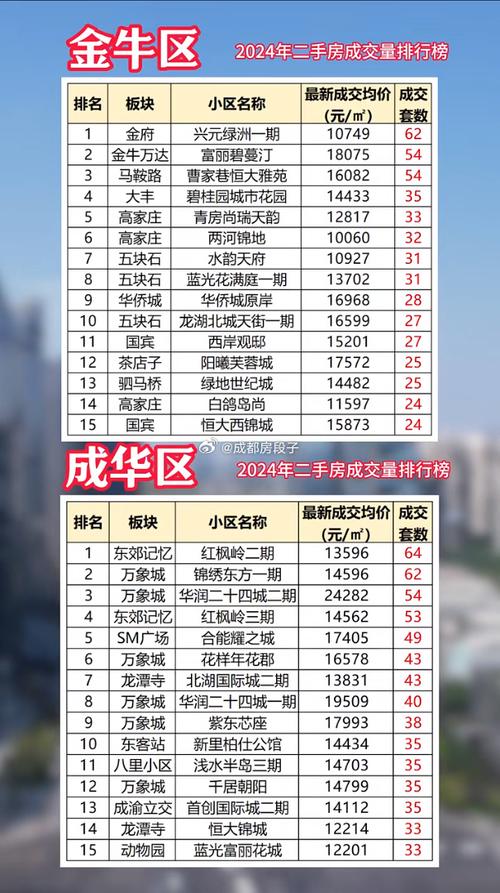 成都龙泉驿阳光城房价