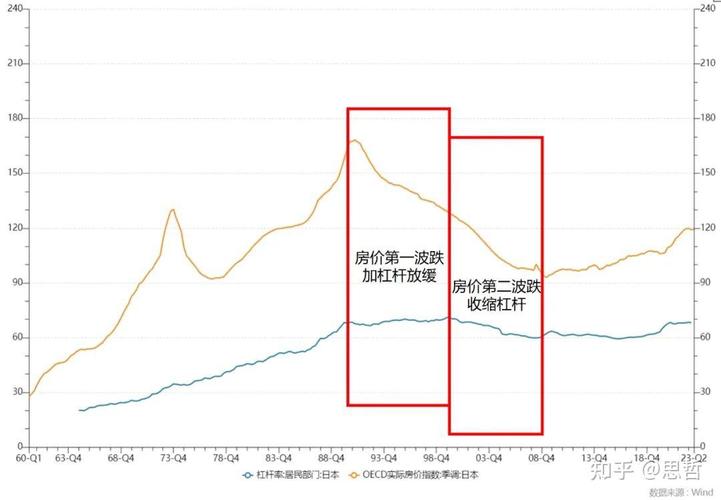郑州南龙湖房价走势最新消息