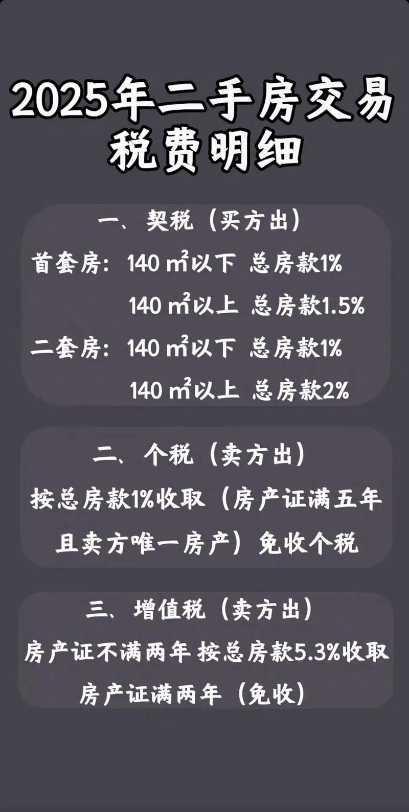 买一套二手房要交多少税