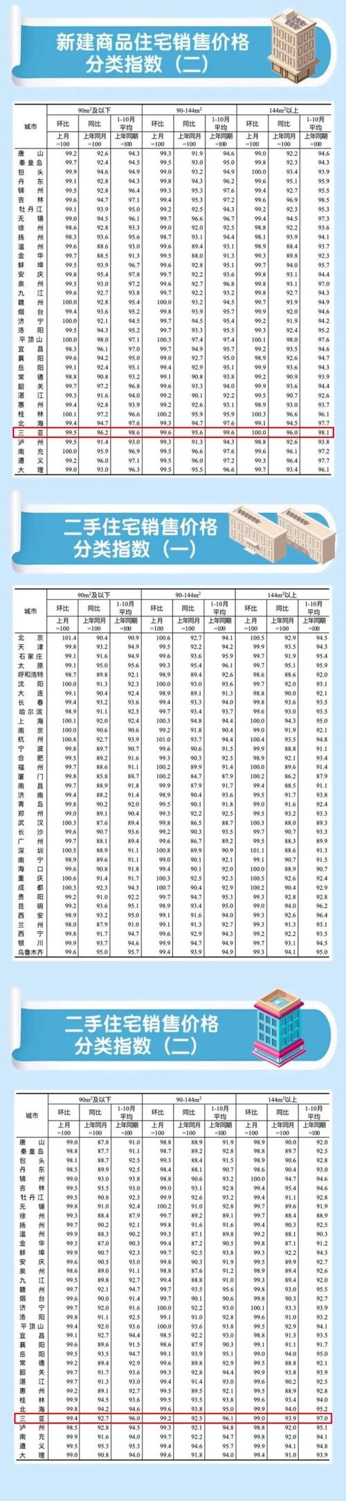 今日房价最新消息新闻