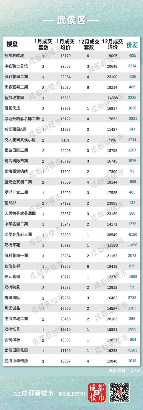 成都龙湖北城天街房价