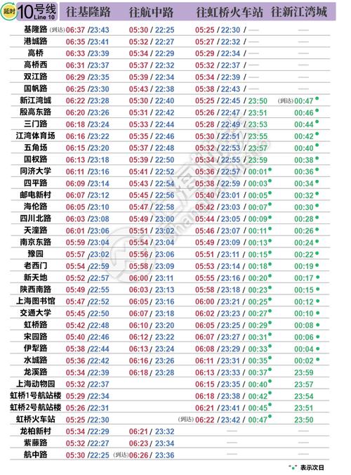 上海地铁10号线最新线路图
