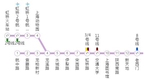 上海地铁10号线最新线路图