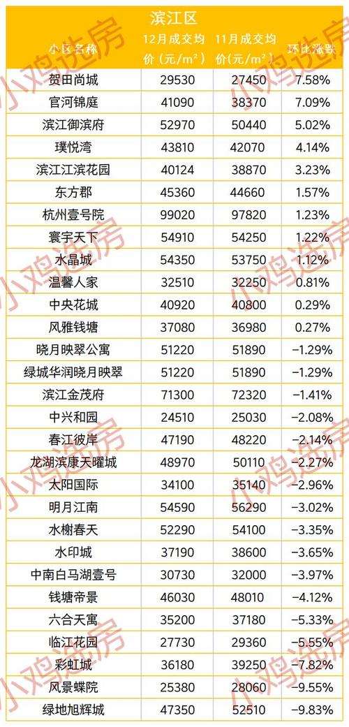 杭州房价为什么那么高