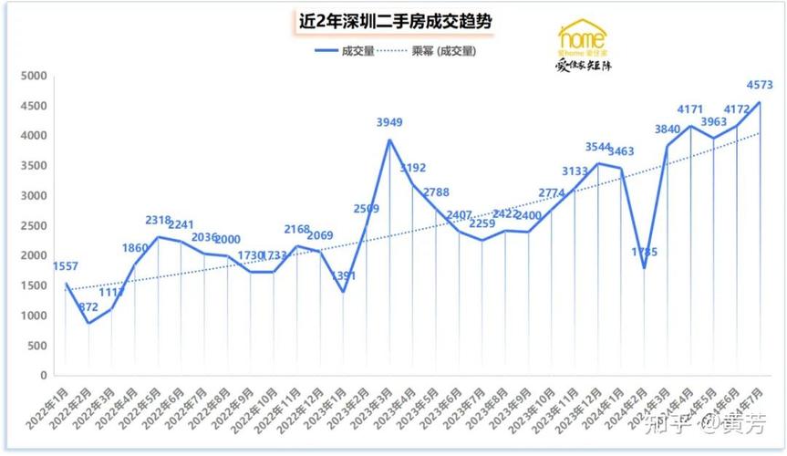 深圳房价历史走势分析