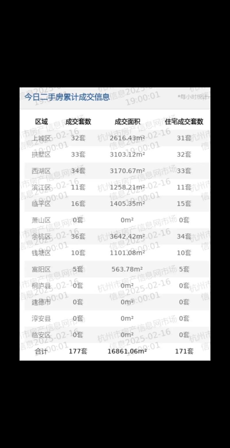 2025年二手房交易量