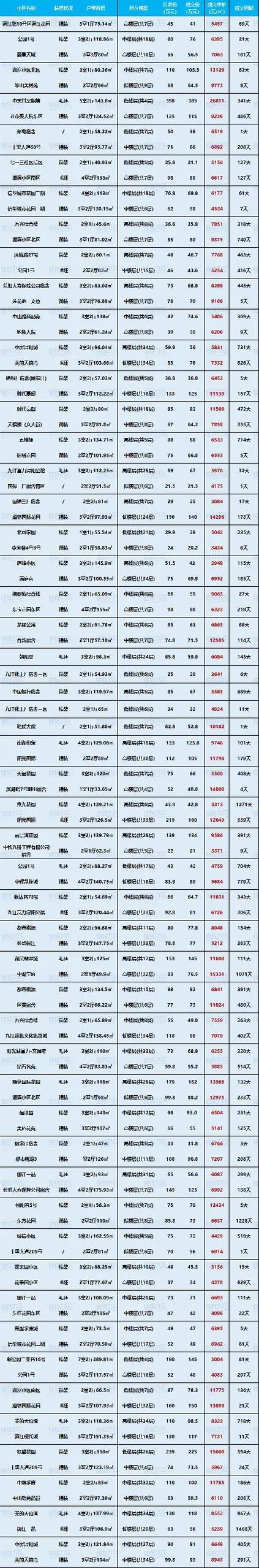 2025年二手房交易量
