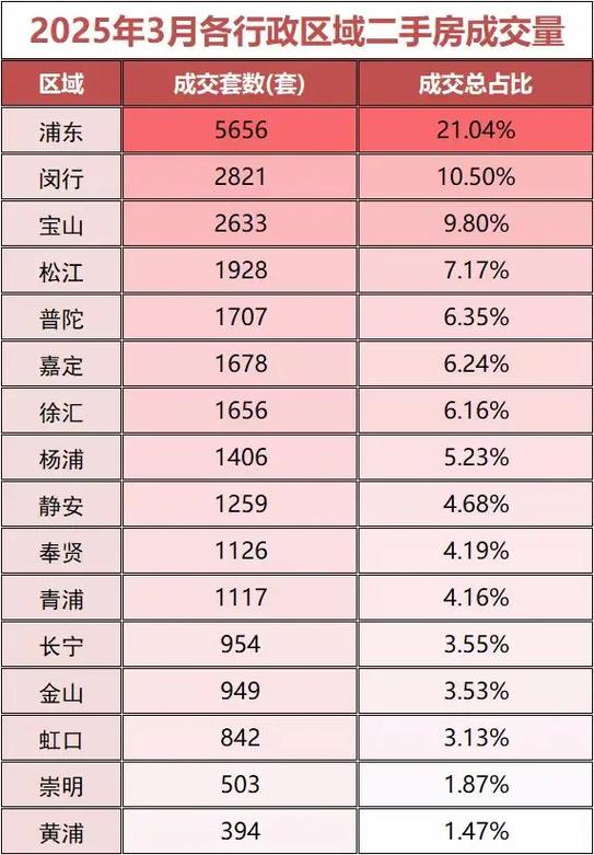 2025年二手房交易量
