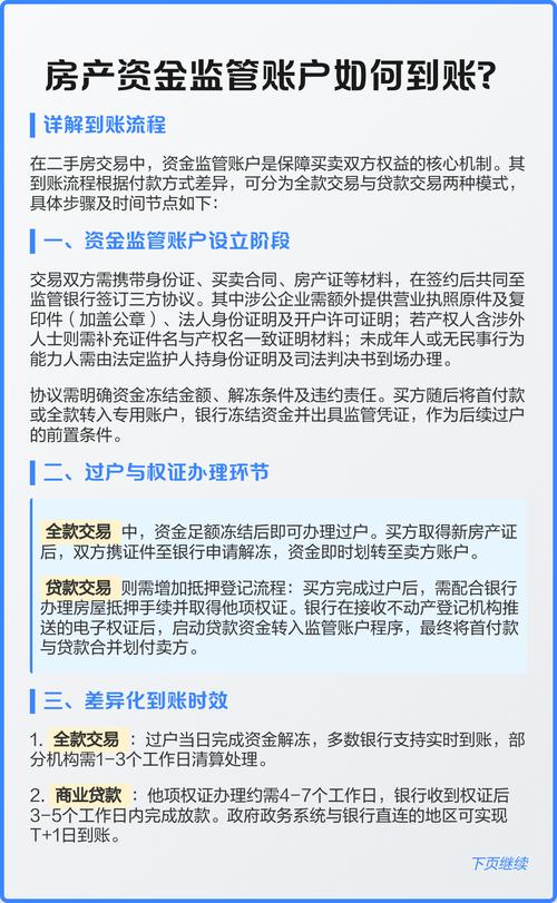 二手房交易银行资金监管