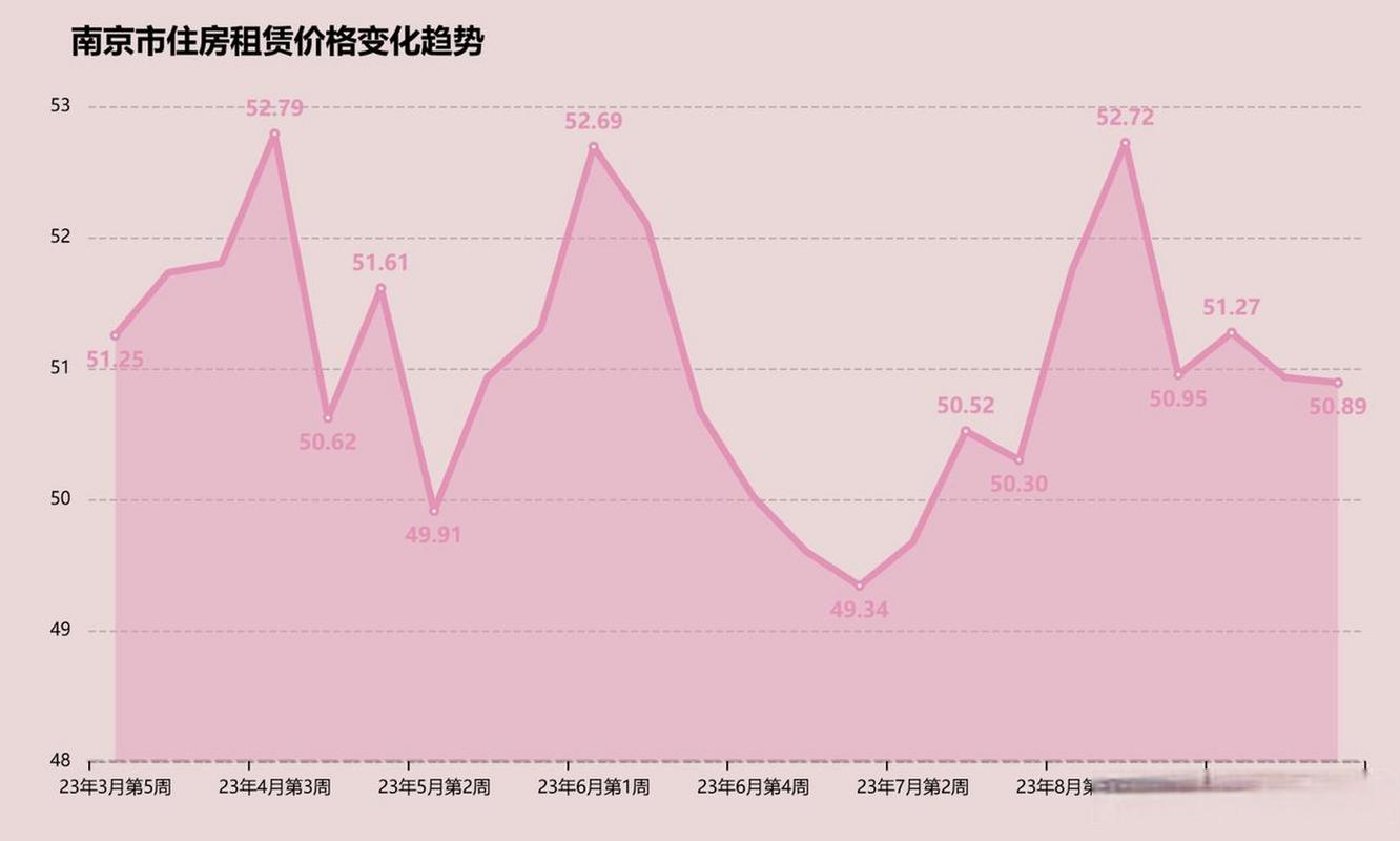 南京二手房价格走势图