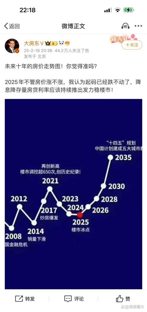 2025年房价走势最新消息