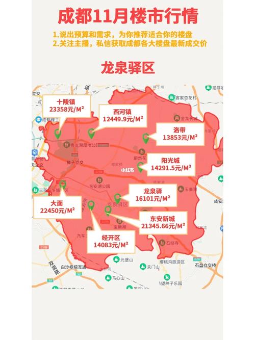 成都龙泉驿区房价新盘