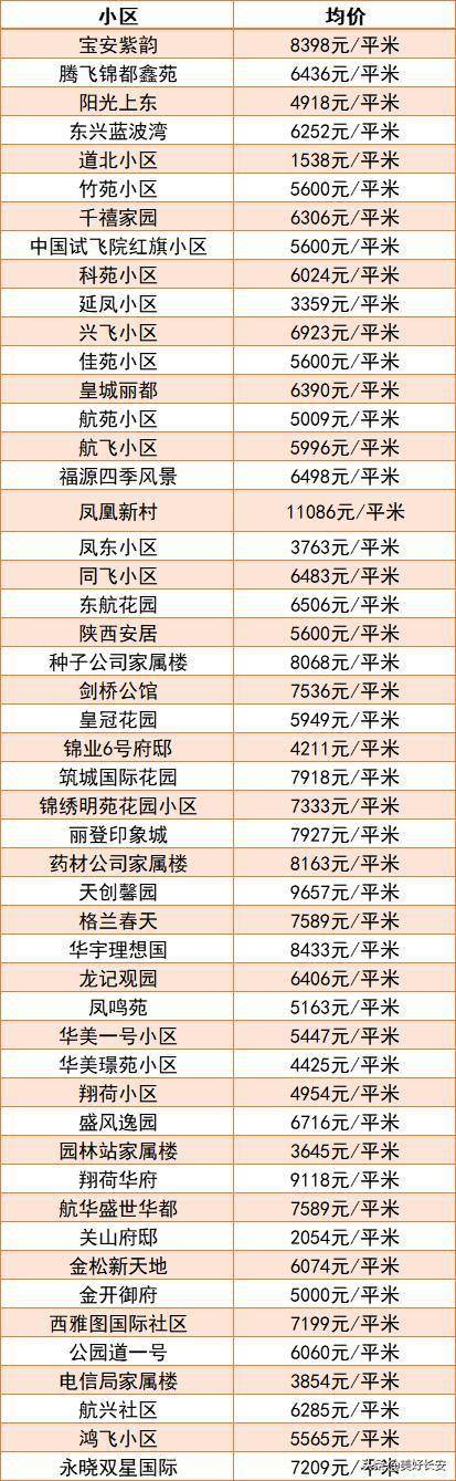 徐水房价多少钱一平米