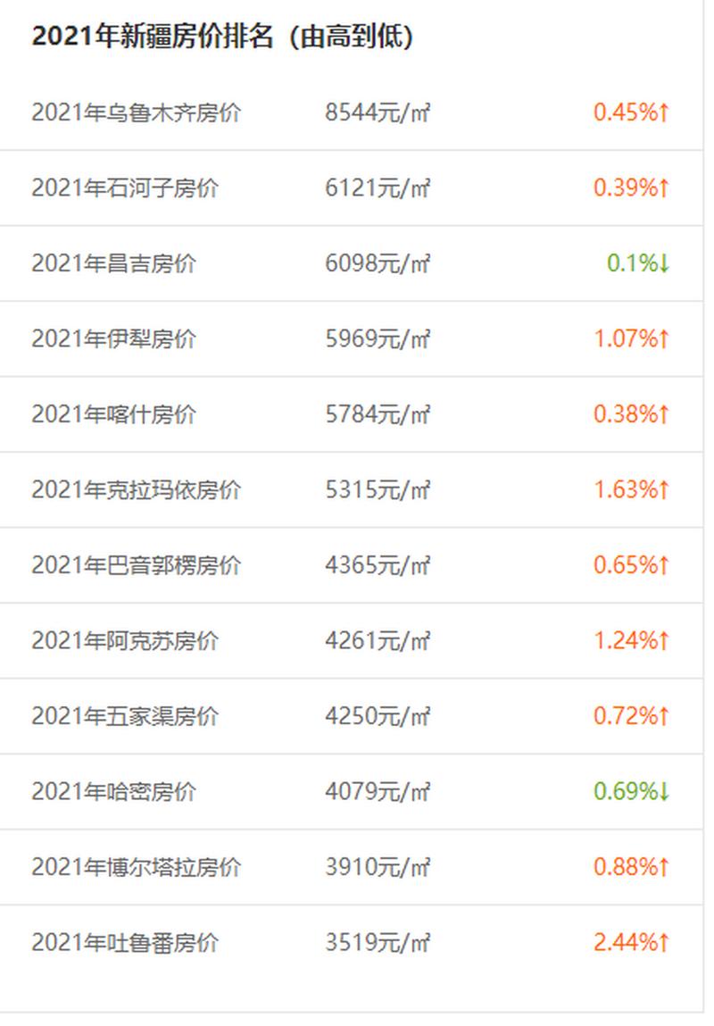 徐水房价多少钱一平米