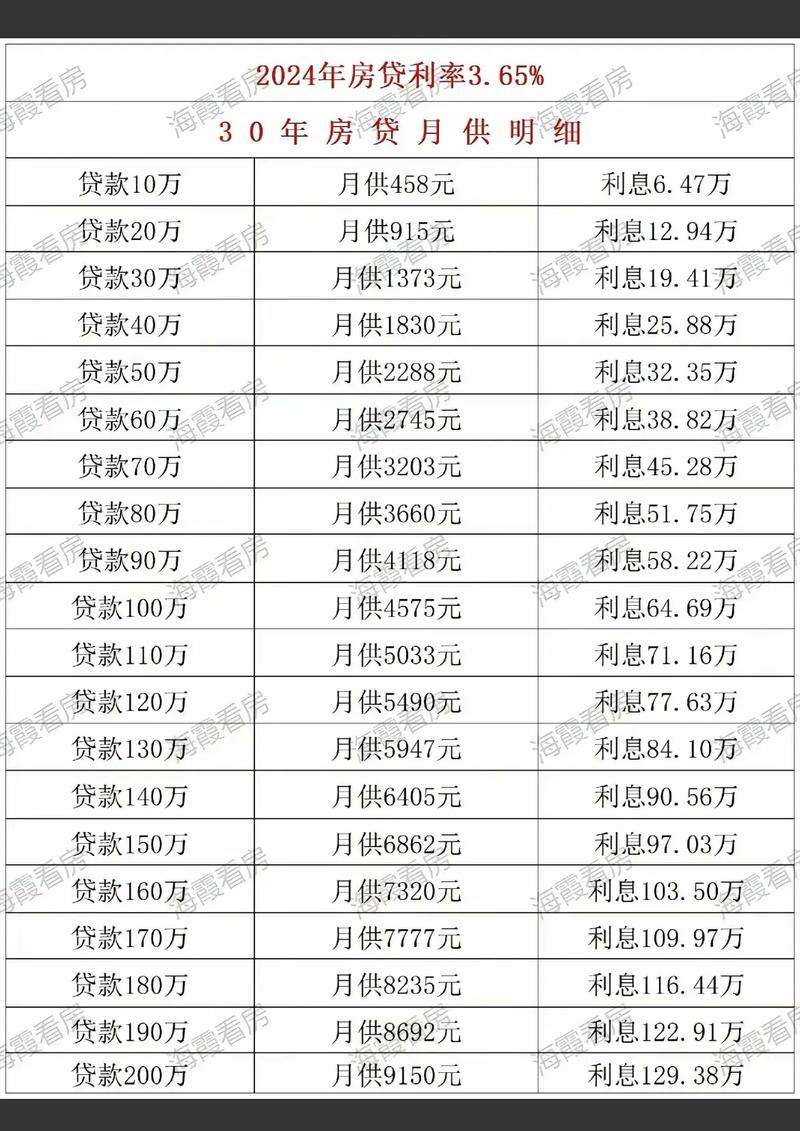 贷款计算器最新2025下载