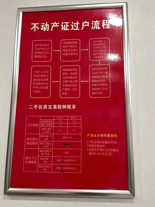 购买二手房需要哪些手续