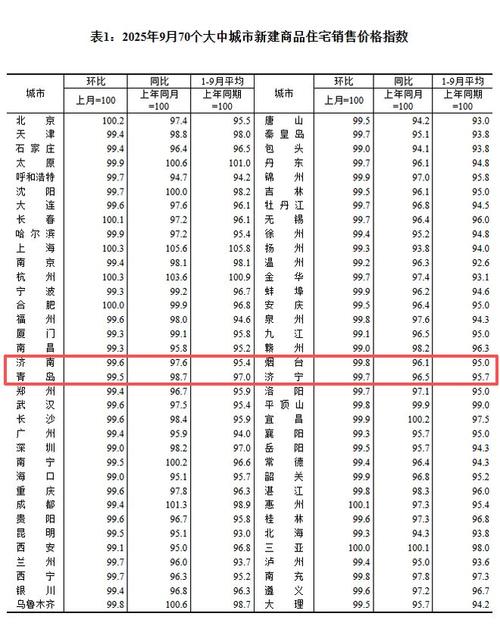 胶州房价走势最新消息
