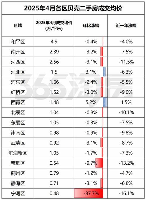天津滨海新区汉沽房价