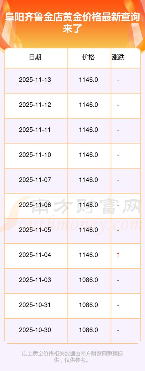 阜阳市房价2025最新报价