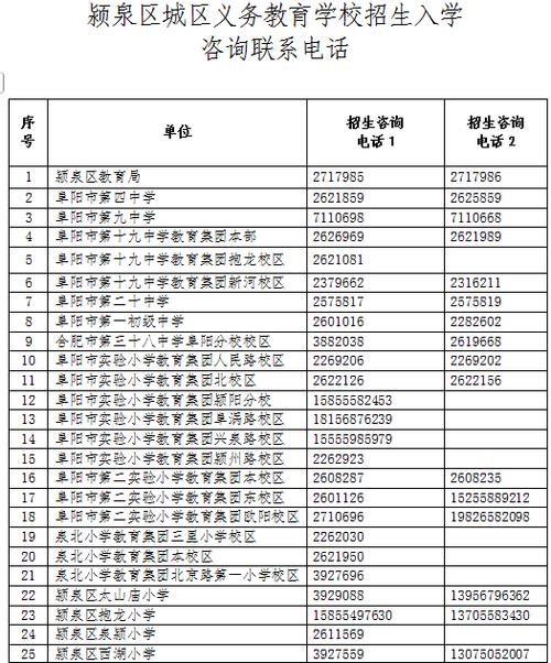 阜阳市房价2025最新报价