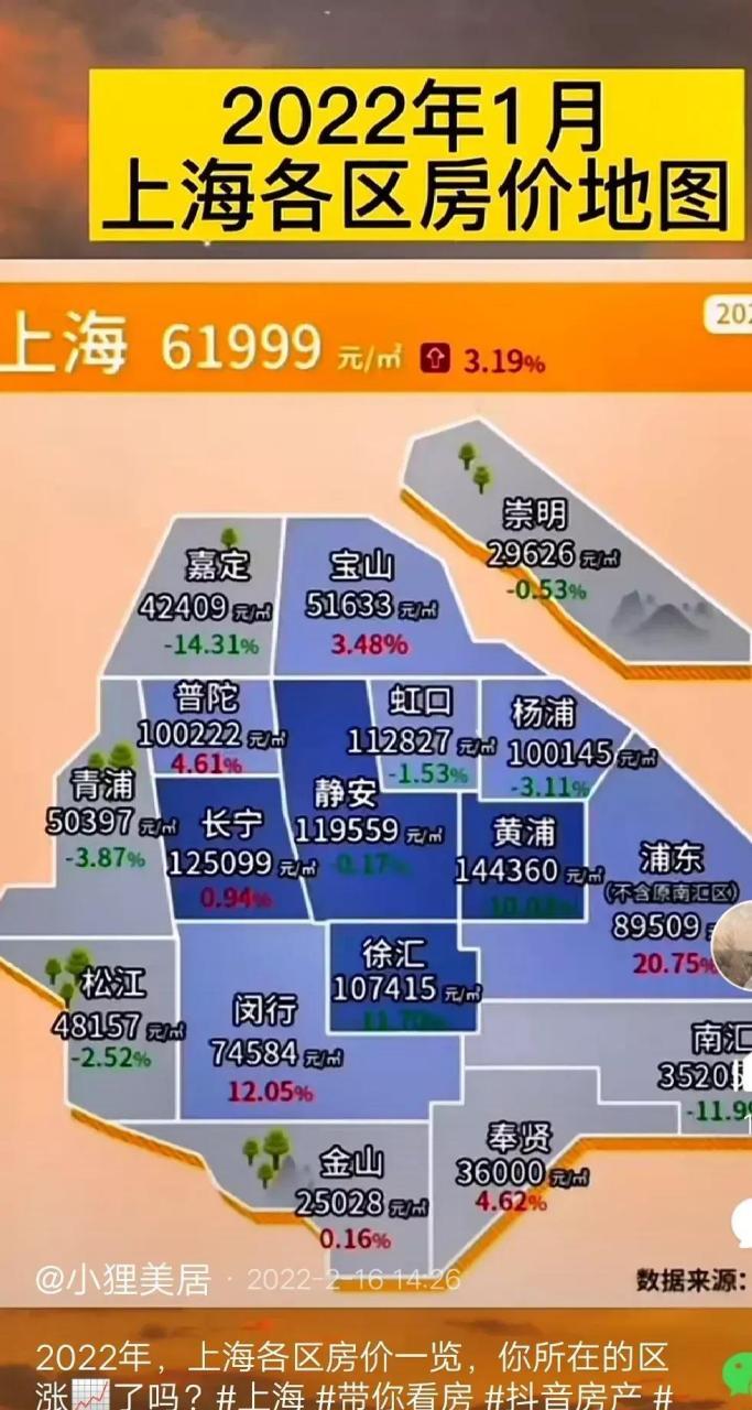 为什么上海房价这么高