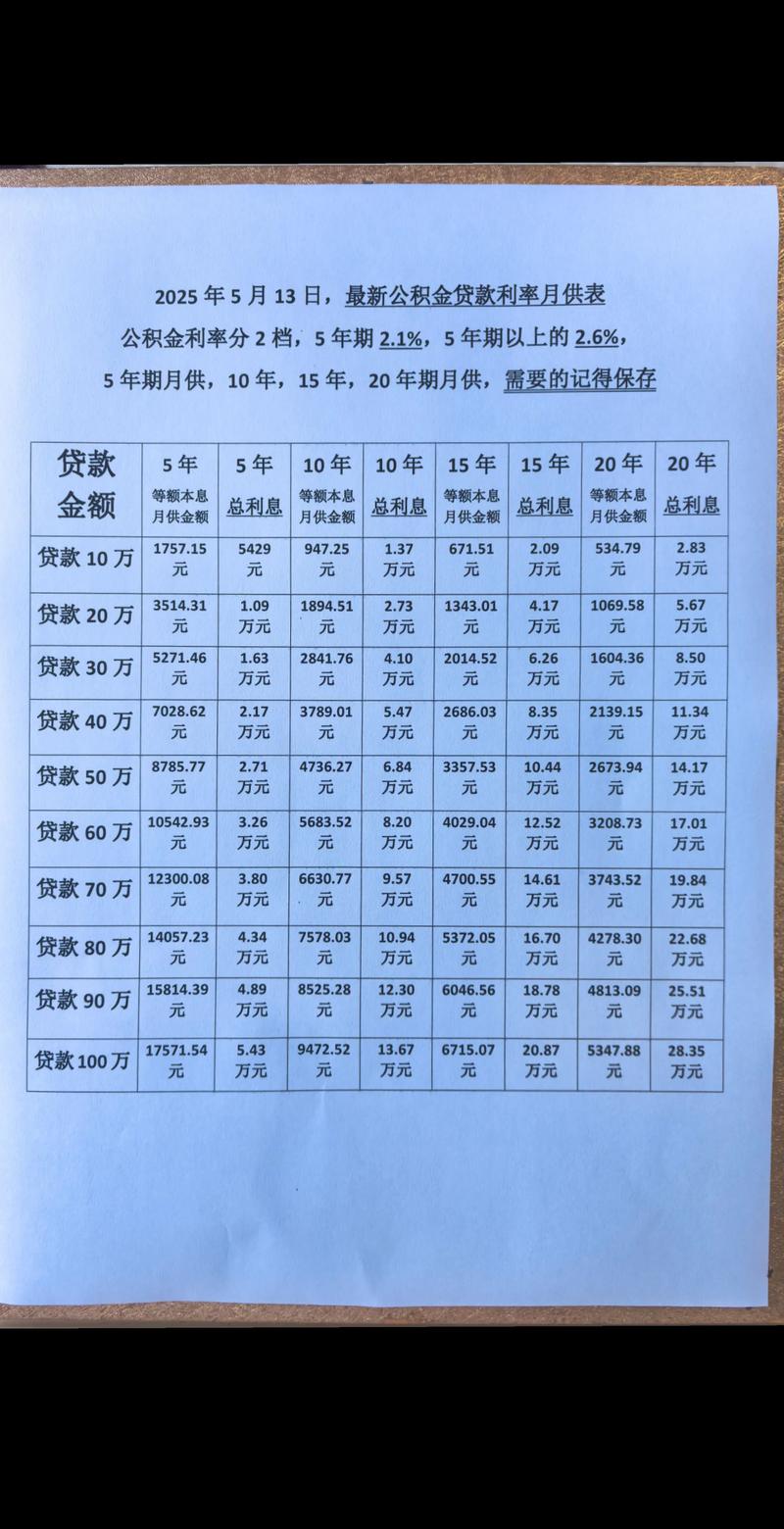 枣庄住房公积金贷款最新规定