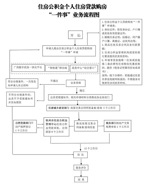 枣庄住房公积金贷款最新规定