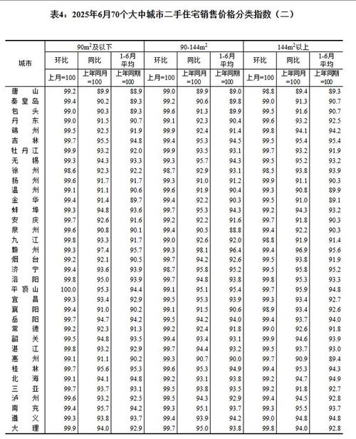 长春房价走势2025