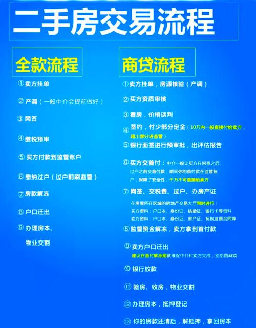 二手房交易按揭贷款流程