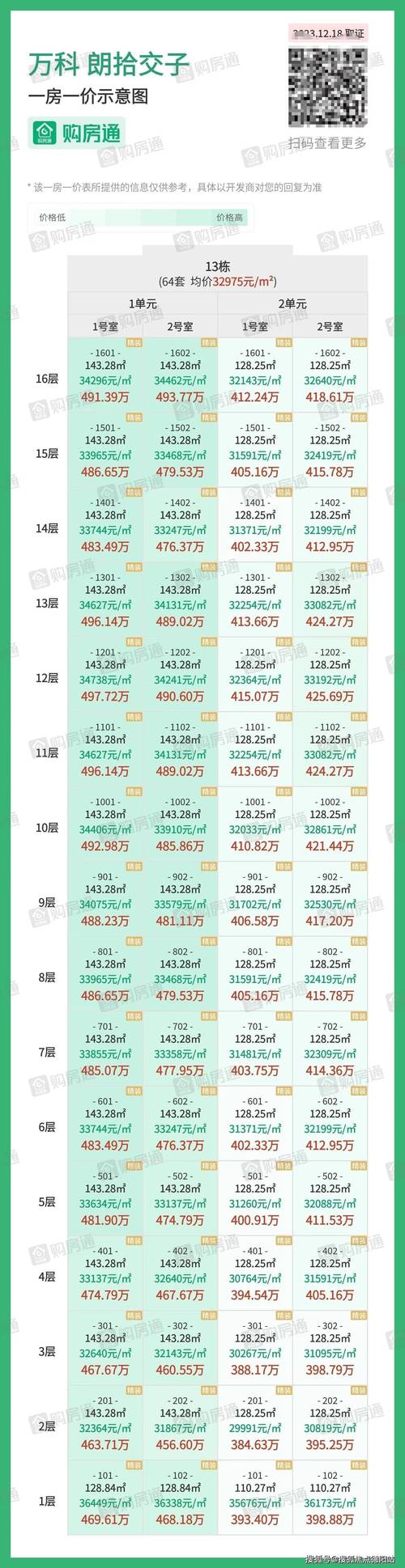 平凉房价最新开盘房价