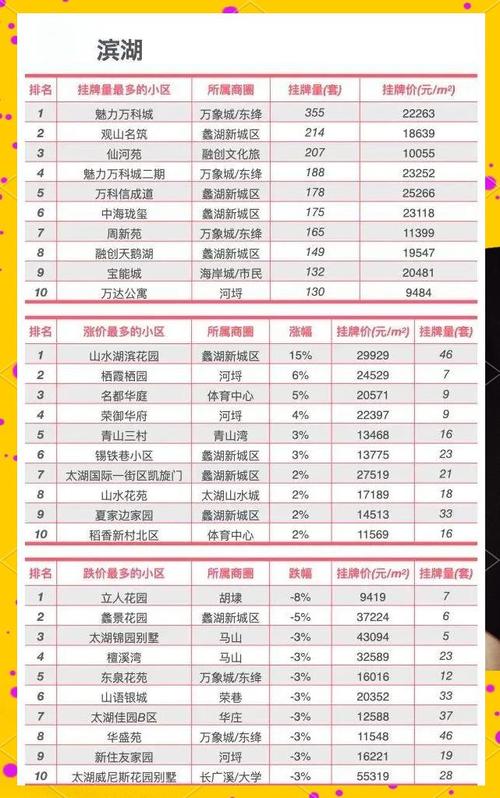 无锡滨湖区二手房房价