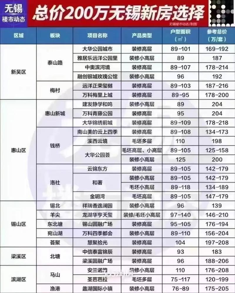 无锡滨湖区二手房房价