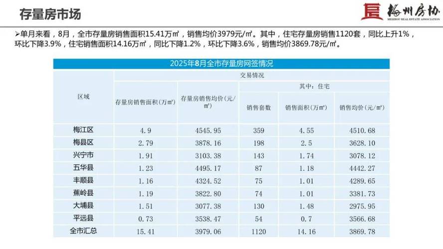 黄梅县房价多少钱一平