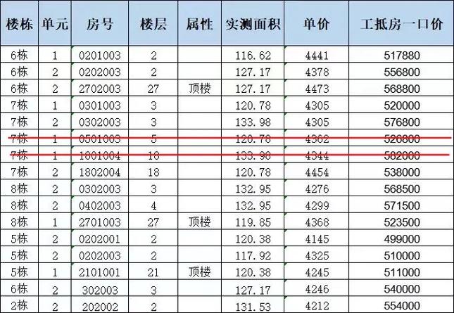 湘潭步步高新天地房价