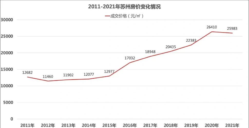 昆山房价走势最新消息