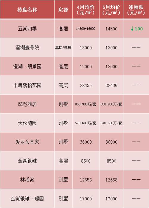 昆山房价走势最新消息