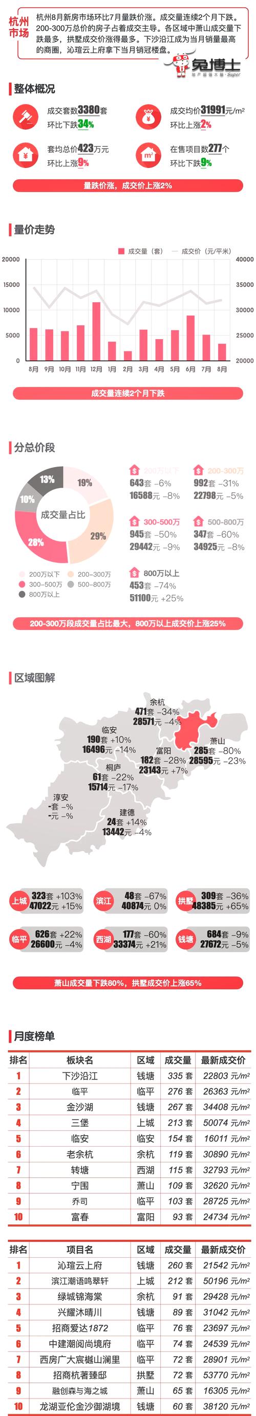 桐庐房价走势最新消息