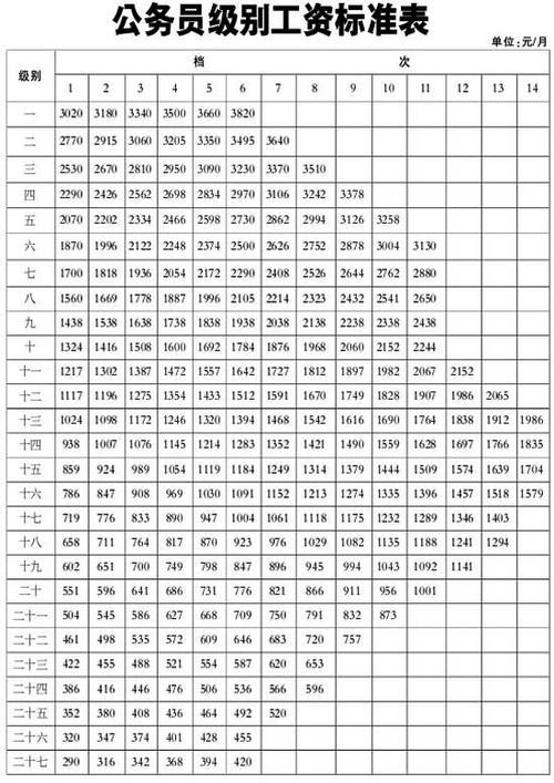 公务员工资改革方案最新消息